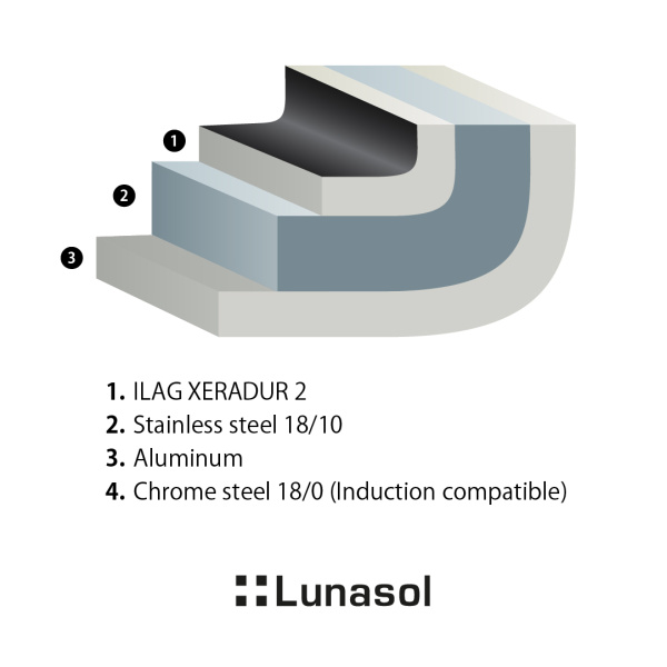 Poêle ø 20 cm, H: 4 cm - Saturn Lunasol