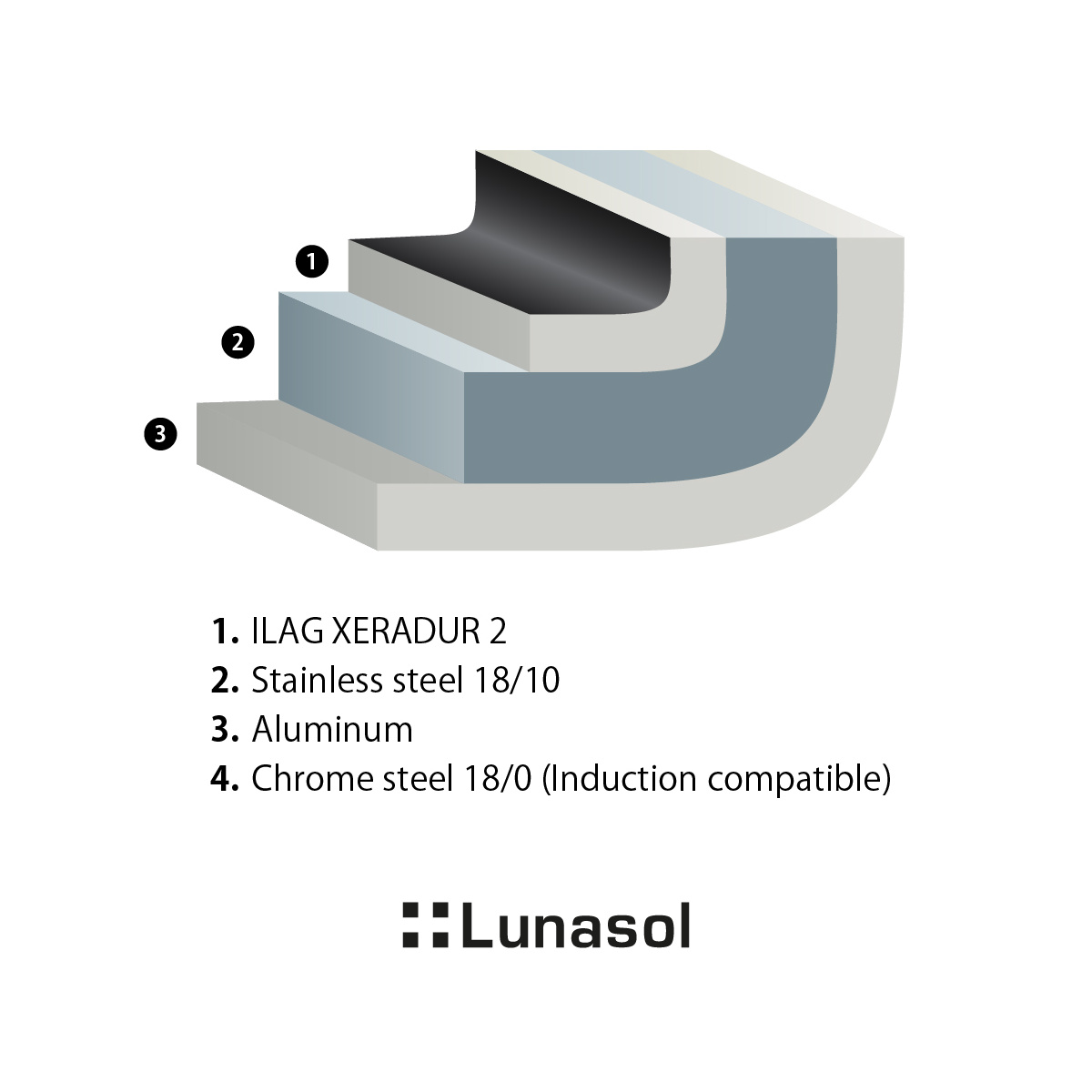 Poêle ø 20 cm, H: 4 cm - Saturn Lunasol