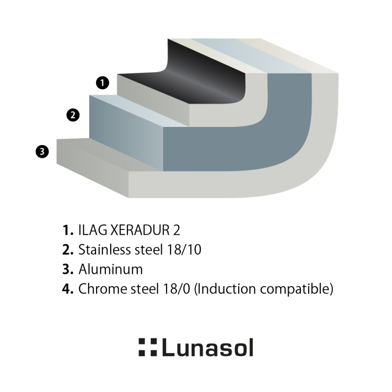 Poêle ø 20 cm, H: 4 cm - Saturn Lunasol