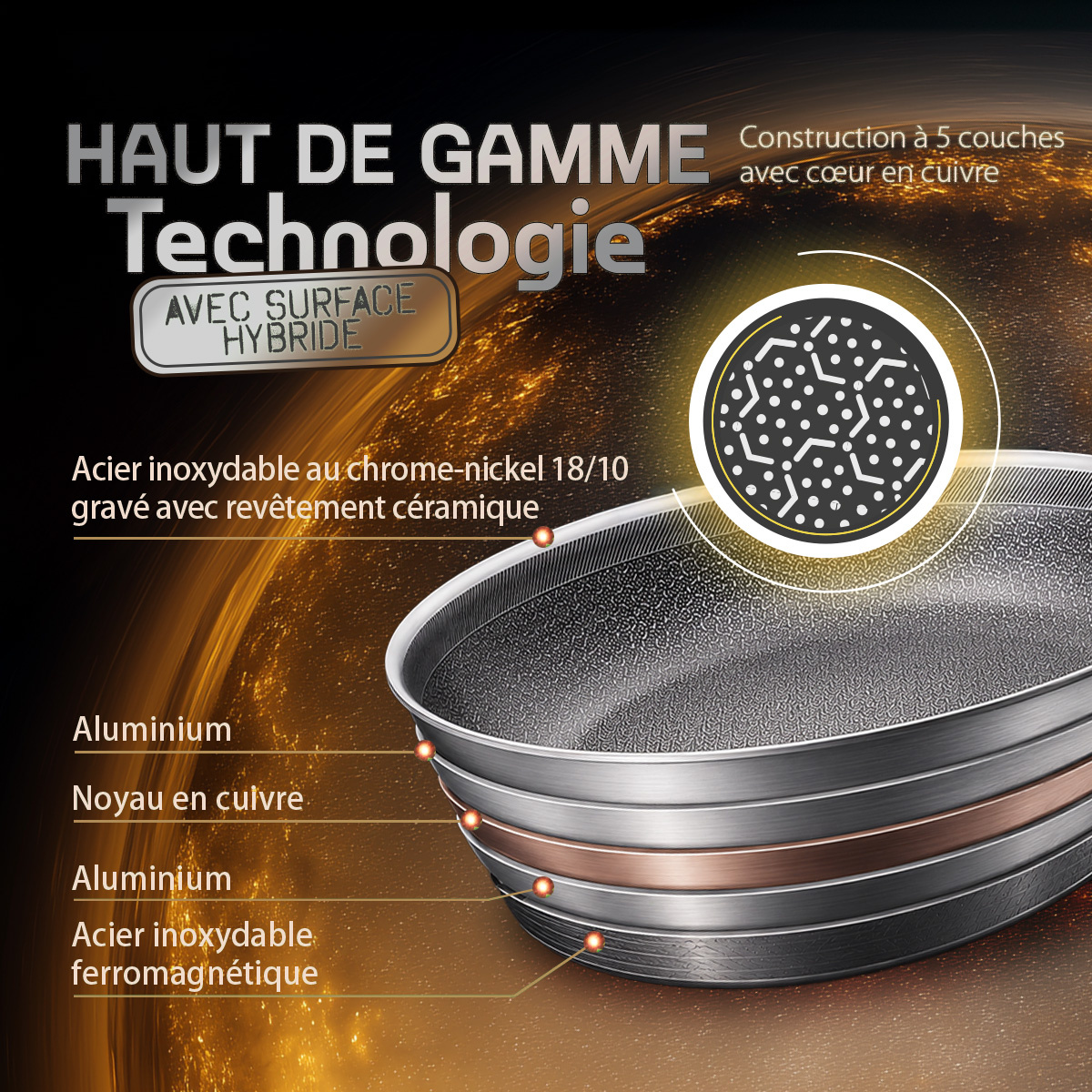 Poêle ø 28 cm | Orion Expert Hybrid Lunasol