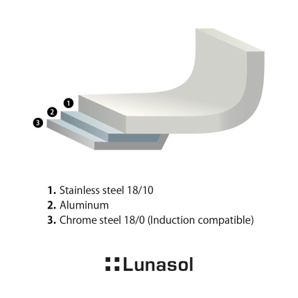 Poêle de service/gratin Sirius Triply ø18 cm Premium Lunasol