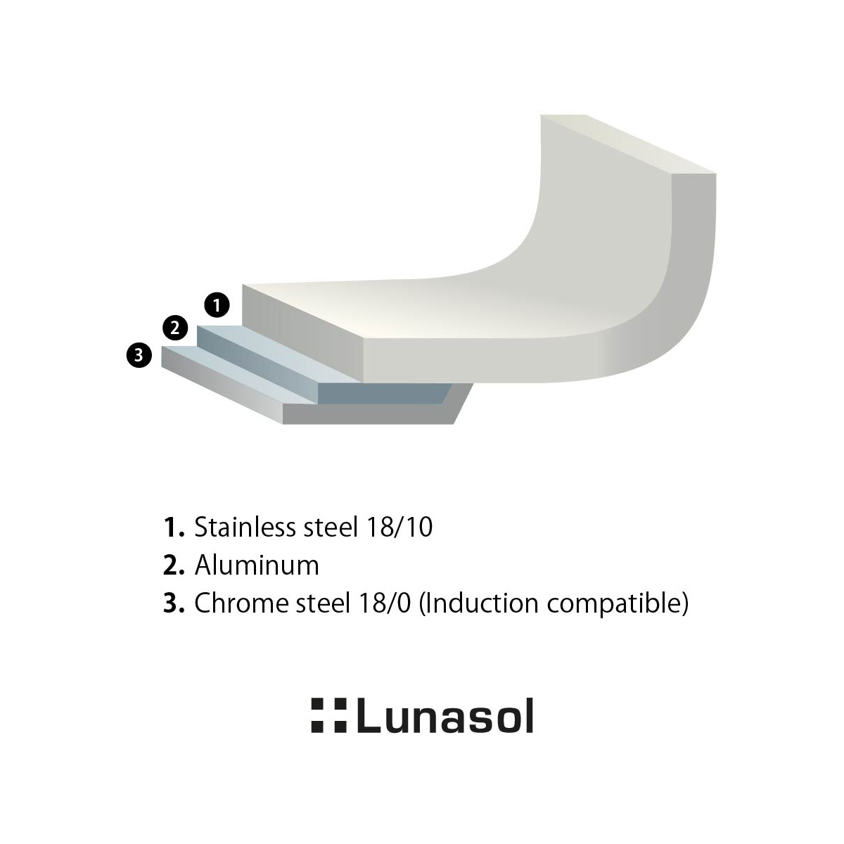 Poêle de service/gratin Sirius Triply ø18 cm Premium Lunasol